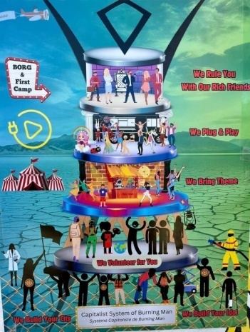 Capitalist System of Burning Man, visuel critique de la hiérarchie à Burning Man. (Trouvé sur Facebook, auteur : Lady Bee).